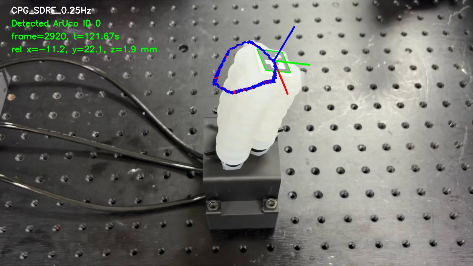 ArUco marker measurement experiment