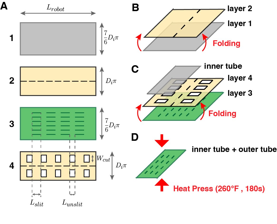 Fabrication of the CVR