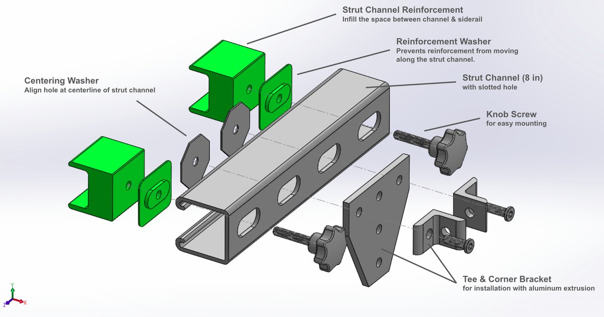 Surgical bed mounting unit design